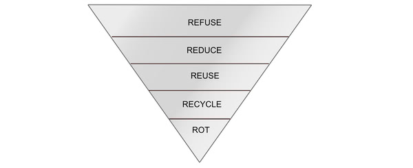 pyramida zero waste